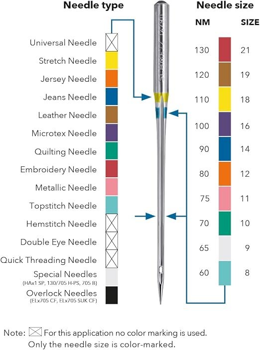 Schmetz Jersey / Ballpoint Sewing Machine Needles – Size 90/14